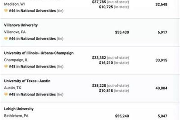 Uw madison大学,威斯康星大学麦迪逊分校在哪里?