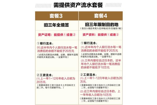 获得日本签证需要多长时间?2020年拿到日本签证