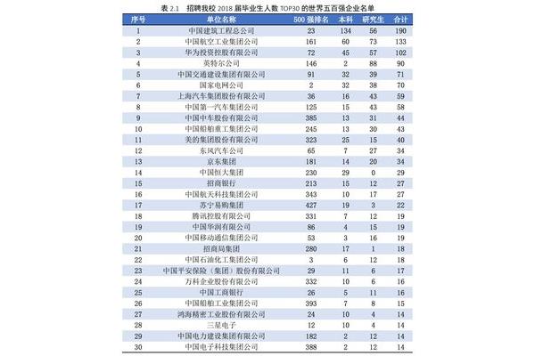 985名校排行榜