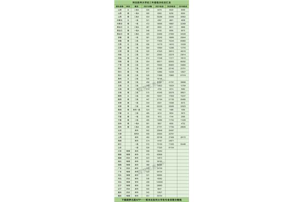 中国医科大学排名最新排名表