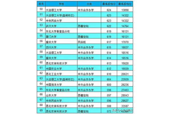 重庆211大学名单,陕西211大学名单