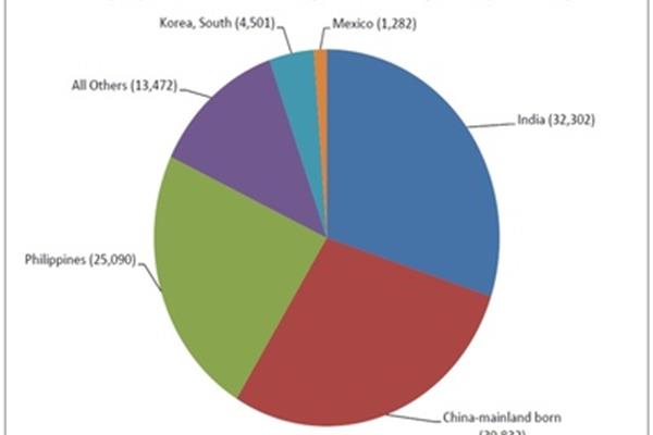 普通人如何去美国工作,出国找工作