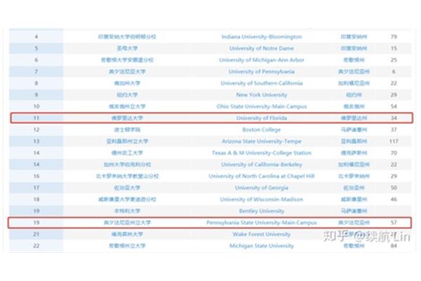 罗格斯大学排名世界第一ru是哪所大学?