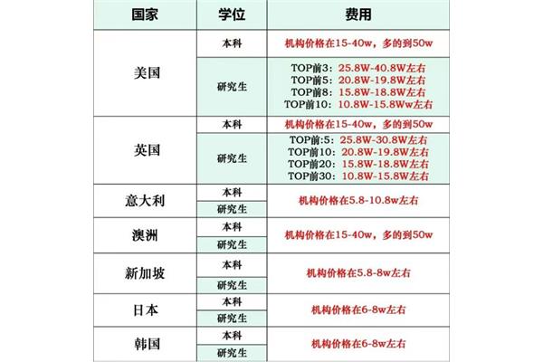 专业从事艺术类留学中介、英国留学中介费用