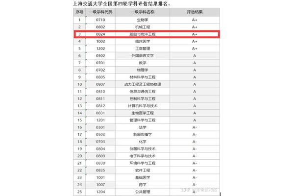 航空交通运输专业大学排名,铁路院校排名