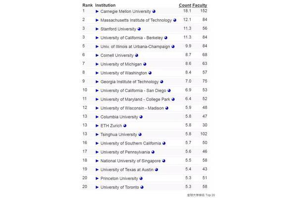 中国排名前十的大学,2022年中国大学排行榜