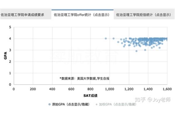 丹娘理工大学、丹娘理工大学排名