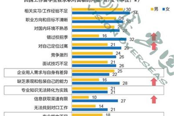 《中国国际学生白皮书2.0》《中国国际学生白皮书》