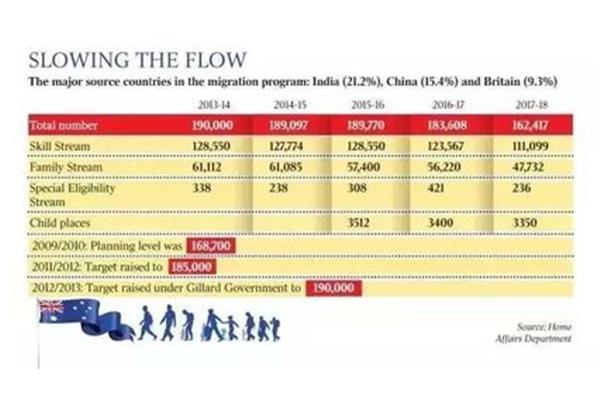 中国人移民南京和中国哪个国家比较好?