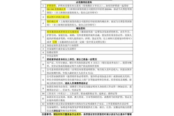 请问申请美国签证所需材料清单,申请美国签证需要哪些文件和材料?