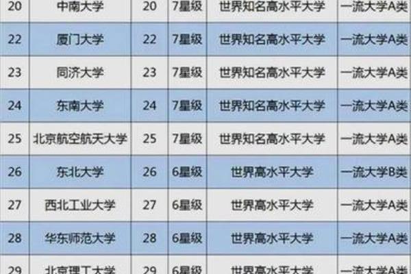 中国排名前100的大学,以及中国最好的100所大学