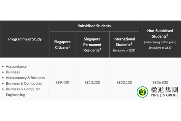 Psb College 新加坡学费,新加坡留学一年需要多少钱?