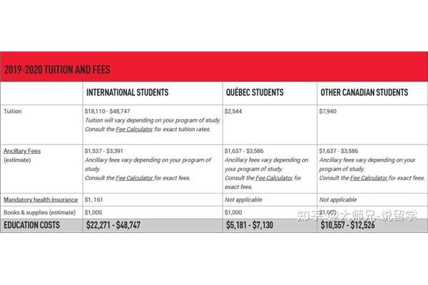 去加拿大留学需要多少钱?去加拿大留学一年需要多少钱?