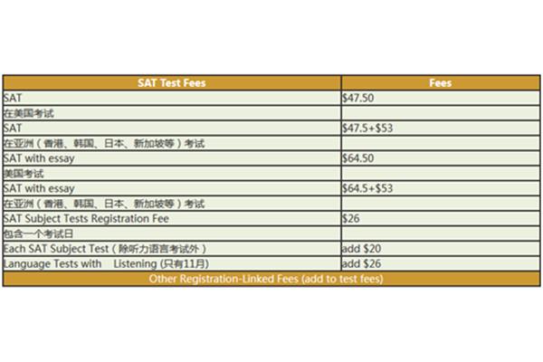 SAT考试费用是多少?SAT考试费用是2023