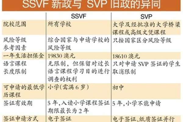 2023年澳洲留学政策解读,澳洲留学后可以在澳洲工作吗?