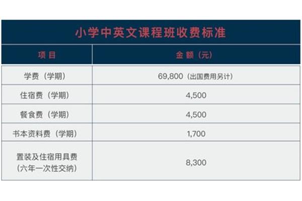 公务出国费用标准,个人申请留学需要哪些费用?