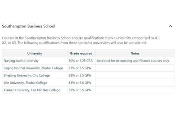 英国大学回国认可度排名,赴南安普顿大学读研