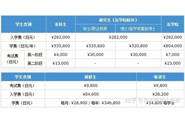 去日本留学一年需要多少钱?在日本留学的利与弊