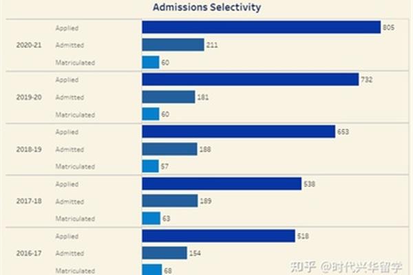 申请杜克大学并在美国学习一年需要多少钱?