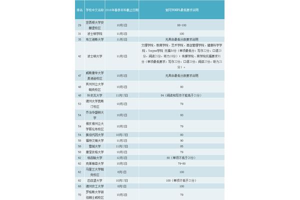 嵊州艺术学校招生要求,泉州艺术学校招生要求