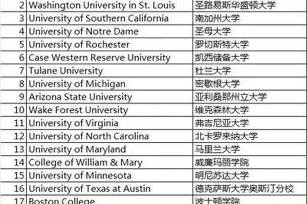 法学研究生院校排名