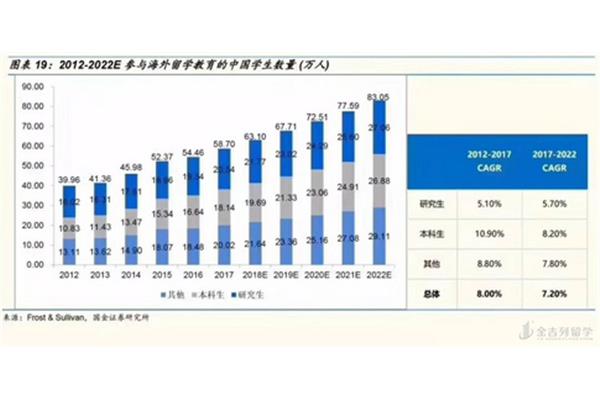 中国每年出国留学人数,2023年出国留学人数统计