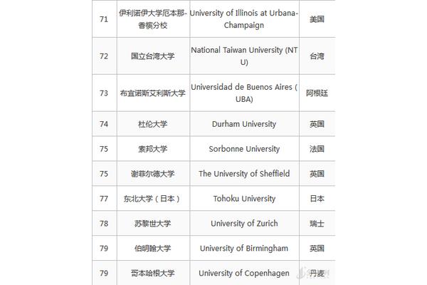 伊利诺伊大学香槟分校qs,uiuc qs排名2021