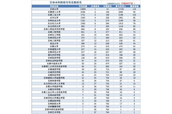 中国民办本科课程全国排名前十的大学有哪些?