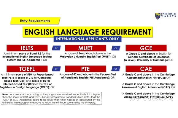 去马来西亚留学需要雅思成绩吗?北京何英优视科技有限公司
