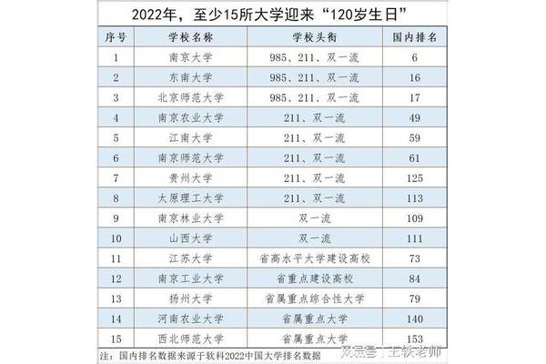 211里最好的15所大学