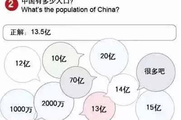 2020年英国的人口是多少?,世界十大人口表排名