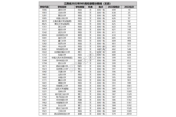 清北大学录取分数是多少,2023 清华大学分数线是多少