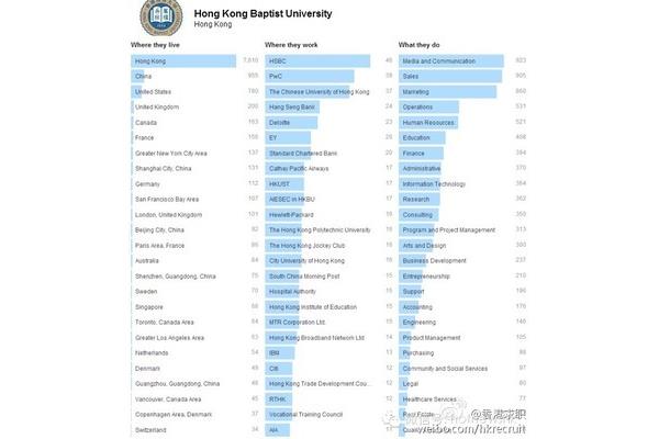 香港浸会大学读研花费