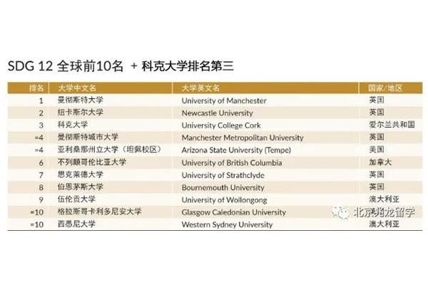 爱尔兰杜克大学世界排名科克大学世界排名