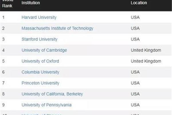 犹他大学世界排名