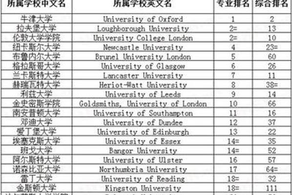 国外室内设计大学排名,现在什么设计最受欢迎?