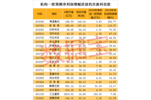 什么是科技股,中国光芯片上市的公司?