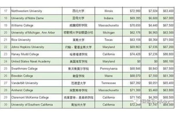 密歇根大学安娜堡分校密歇根大学qs排名