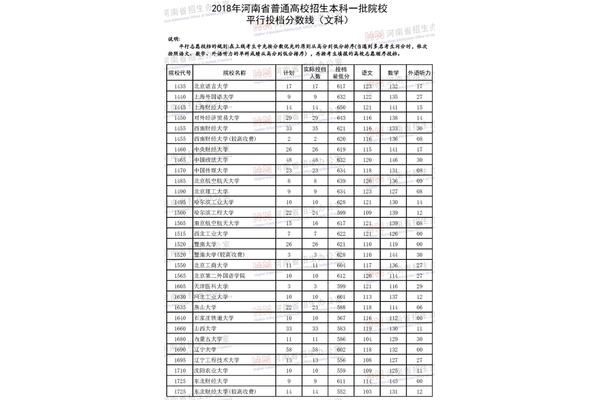 北京外国语大学分数,全国外国语大学排名及分数