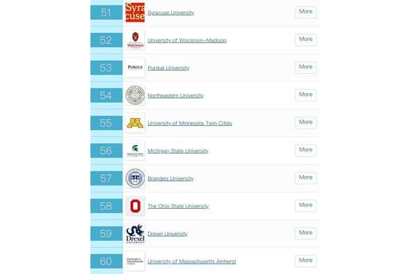 加州大学圣巴巴拉分校ucsc大学排名