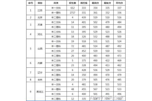 浙江630上澳门大学值得吗?内地学生如何申请澳门大学?