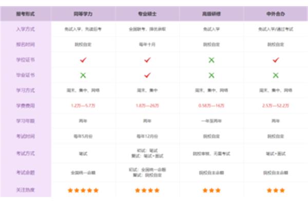 报考在职博士的条件,读在职博士的条件