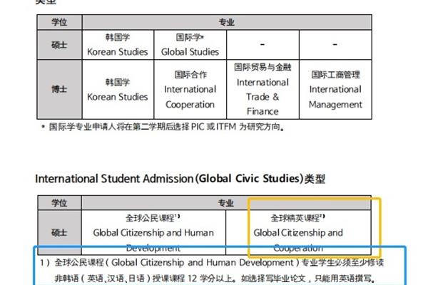 韩国留学本硕连读几年