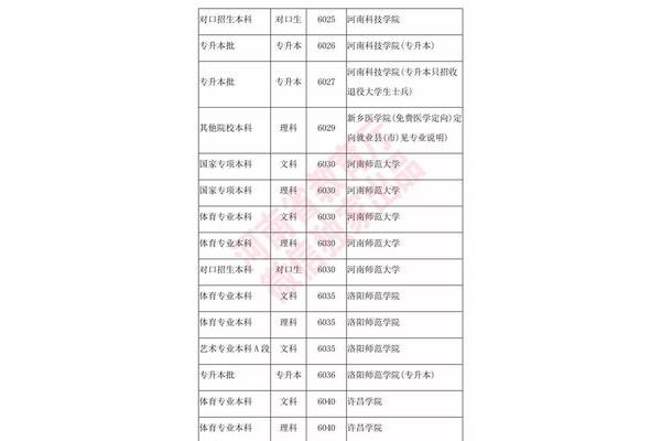 大学本科提前批什么意思,什么是本科提前批?