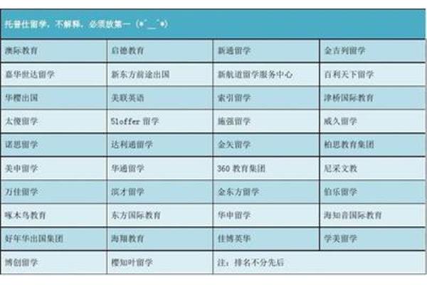 留学机构排名,留学出国机构排名