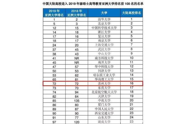 2024年985大学排名,以及2024年最新全国大学排名