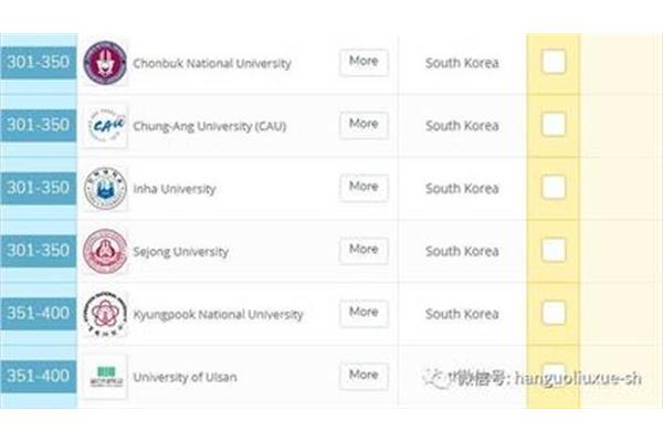 延世大学Qs排名,延世大学园洲校区qs排名