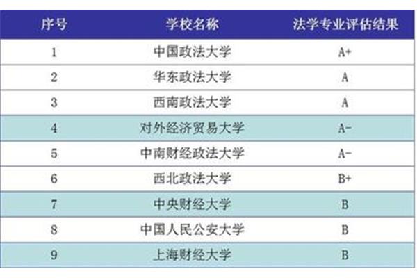 法学专业哪个学校好