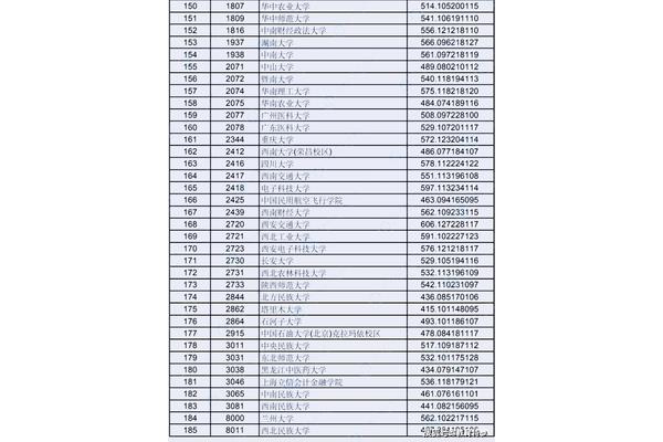 低分捡漏的211学校