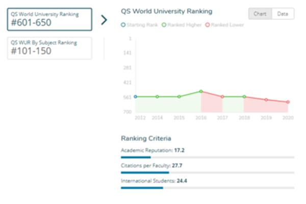 美国俄勒冈大学Qs,美国西俄勒冈大学世界排名